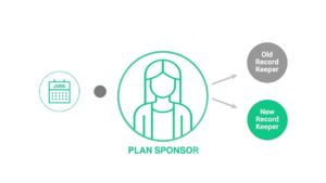 Switching Recordkeepers? Get the Help You Need From Fisher 401(k) Solutions