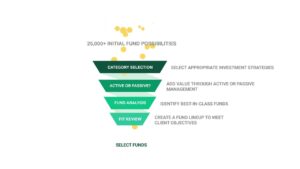 How Does Fisher Select Funds for a 401(k) Plan?